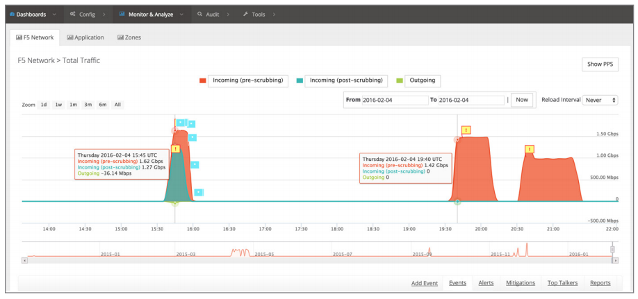 Use the F5 customer portal to inspect attack mitigation design, configure and provision deployment preferences, and view attack events and communications.
