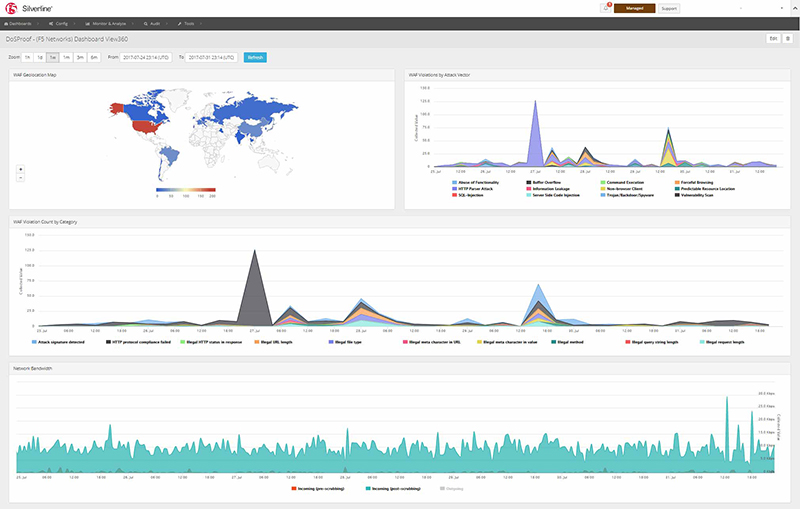 Silverline DDoS Dashboard