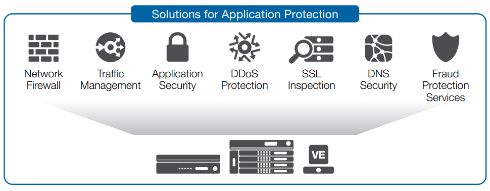 F5’s solutions for application protection bring together key network and security functions on a single platform.