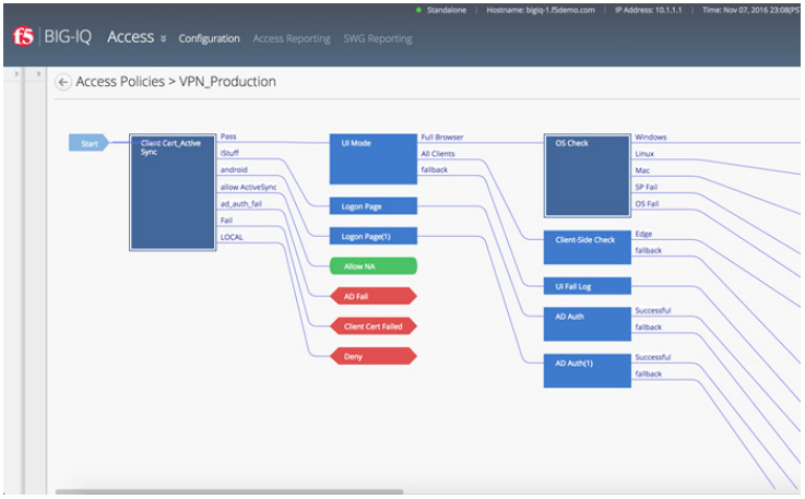 BIG-IQ Centralized Management enables the import, comparison, editing, and updating of access policies across multiple devices from a single interface.