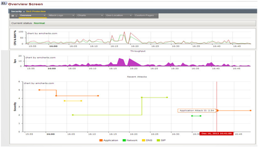 The security overview screen provides an easy view of what is happening on your system.