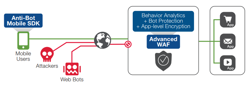 The Top 10 Web Application Firewalls