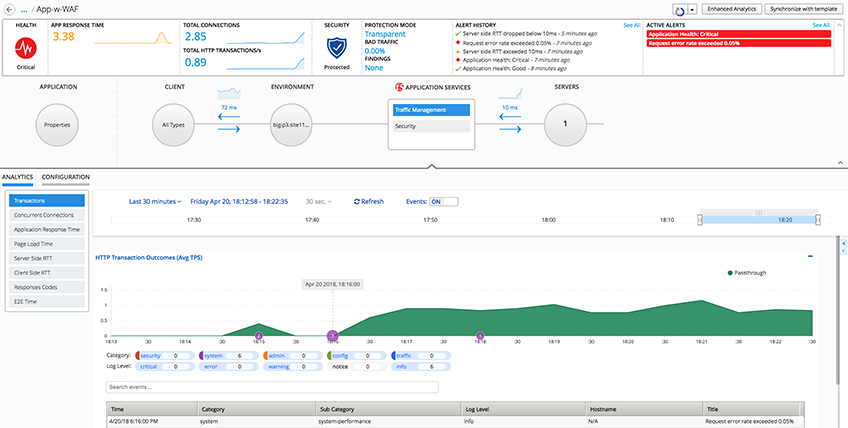 F5 BIG-IP Cloud Edition App Dashboard