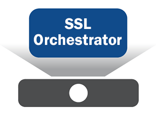 F5 SSL Orchestrator