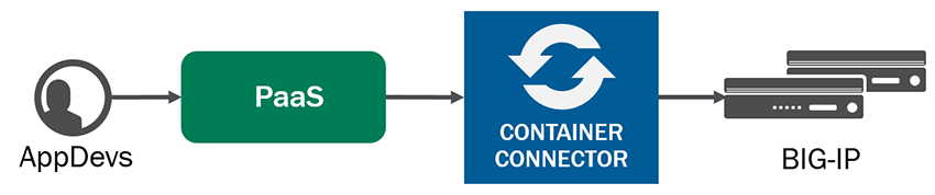 F5 Container Connector