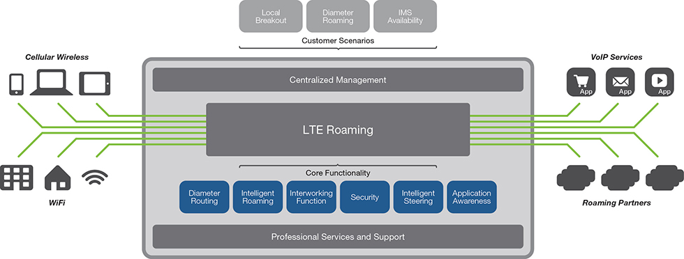 Expand coverage, maintain availability, and reduce costs