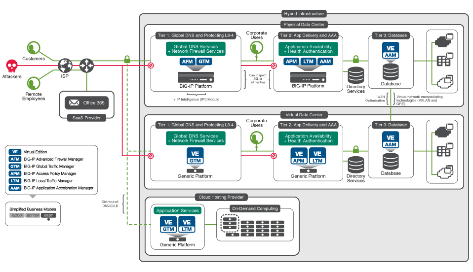 Product Map