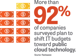 Between On-Premises Data Centers and the Cloud, F5 Ensures Access to Your Business-Critical Applications