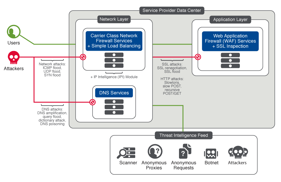 A Complete Application-Layer Firewall